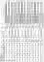 Fig. 166 - ALPHA-SYNUCLEIN ANTISENSE OLIGONUCLEOTIDES AND USES THEREOF