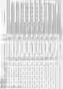 Fig. 197 - ALPHA-SYNUCLEIN ANTISENSE OLIGONUCLEOTIDES AND USES THEREOF