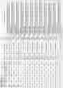 Fig. 199 - ALPHA-SYNUCLEIN ANTISENSE OLIGONUCLEOTIDES AND USES THEREOF