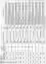 Fig. 86 - ALPHA-SYNUCLEIN ANTISENSE OLIGONUCLEOTIDES AND USES THEREOF