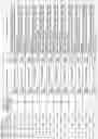 Fig. 95 - ALPHA-SYNUCLEIN ANTISENSE OLIGONUCLEOTIDES AND USES THEREOF
