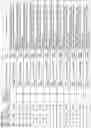 Fig. 96 - ALPHA-SYNUCLEIN ANTISENSE OLIGONUCLEOTIDES AND USES THEREOF