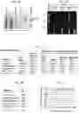 Fig. 03 - Polycomb-associated Non-Coding RNAs