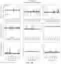 Fig. 27 - Polycomb-associated Non-Coding RNAs