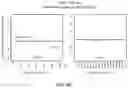 Fig. 31 - Polycomb-associated Non-Coding RNAs