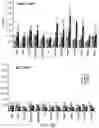 Fig. 47 - Polycomb-associated Non-Coding RNAs