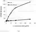 Fig. 06 - FORMULATION
