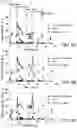 Fig. 16 - SCALABLE PEPTIDE-GPCR INTERCELLULAR SIGNALING SYSTEMS