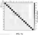 Fig. 18 - SCALABLE PEPTIDE-GPCR INTERCELLULAR SIGNALING SYSTEMS