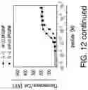 Fig. 23 - SCALABLE PEPTIDE-GPCR INTERCELLULAR SIGNALING SYSTEMS