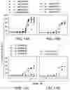 Fig. 25 - SCALABLE PEPTIDE-GPCR INTERCELLULAR SIGNALING SYSTEMS
