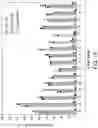 Fig. 27 - SCALABLE PEPTIDE-GPCR INTERCELLULAR SIGNALING SYSTEMS