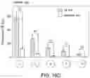 Fig. 32 - SCALABLE PEPTIDE-GPCR INTERCELLULAR SIGNALING SYSTEMS
