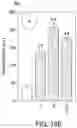 Fig. 33 - SCALABLE PEPTIDE-GPCR INTERCELLULAR SIGNALING SYSTEMS