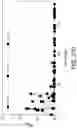 Fig. 47 - SCALABLE PEPTIDE-GPCR INTERCELLULAR SIGNALING SYSTEMS