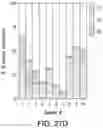 Fig. 48 - SCALABLE PEPTIDE-GPCR INTERCELLULAR SIGNALING SYSTEMS