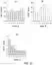 Fig. 55 - SCALABLE PEPTIDE-GPCR INTERCELLULAR SIGNALING SYSTEMS