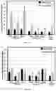 Fig. 03 - TRANSGENIC PLANTS AND METHOD OF FACILITATING TRANSFORMATION THEREOF