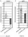 Fig. 07 - TRANSGENIC PLANTS AND METHOD OF FACILITATING TRANSFORMATION THEREOF