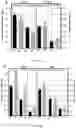 Fig. 15 - TRANSGENIC PLANTS AND METHOD OF FACILITATING TRANSFORMATION THEREOF