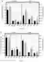 Fig. 16 - TRANSGENIC PLANTS AND METHOD OF FACILITATING TRANSFORMATION THEREOF