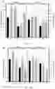 Fig. 19 - TRANSGENIC PLANTS AND METHOD OF FACILITATING TRANSFORMATION THEREOF