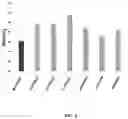 Fig. 07 - Targeted control of pests and pathogens by plant delivery of 2′F-ANA-oligonucleotides