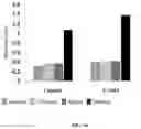 Fig. 11 - Targeted control of pests and pathogens by plant delivery of 2′F-ANA-oligonucleotides