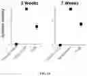 Fig. 12 - Targeted control of pests and pathogens by plant delivery of 2′F-ANA-oligonucleotides