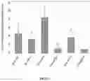 Fig. 18 - Targeted control of pests and pathogens by plant delivery of 2′F-ANA-oligonucleotides