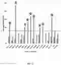 Fig. 22 - Targeted control of pests and pathogens by plant delivery of 2′F-ANA-oligonucleotides