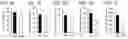 Fig. 03 - Rice gene, and encoding protein and use thereof