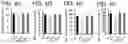 Fig. 07 - Rice gene, and encoding protein and use thereof