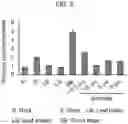 Fig. 08 - Rice gene, and encoding protein and use thereof