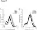 Fig. 08 - Methods for altering starch granule profile
