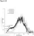 Fig. 16 - Methods for altering starch granule profile