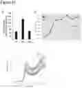 Fig. 17 - Methods for altering starch granule profile