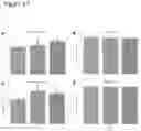 Fig. 19 - Methods for altering starch granule profile