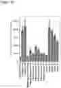 Fig. 22 - Methods for altering starch granule profile