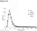 Fig. 26 - Methods for altering starch granule profile