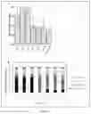 Fig. 16 - Obtaining plants having improved biomass digestibility