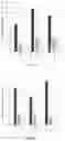Fig. 09 - GENE THERAPY DNA VECTOR BASED ON GENE THERAPY DNA VECTOR VTVAF17