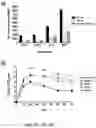 Fig. 13 - Recombinant influenza viruses and constructs and uses thereof