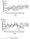 Fig. 15 - Recombinant influenza viruses and constructs and uses thereof