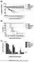 Fig. 18 - Recombinant influenza viruses and constructs and uses thereof