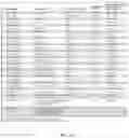 Fig. 22 - Recombinant influenza viruses and constructs and uses thereof