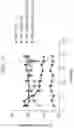 Fig. 25 - CLOSED-ENDED DNA (CEDNA) AND USE IN METHODS OF REDUCING GENE OR NUCLEIC ACID THERAPY RELATED IMMUNE RESPONSE
