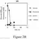 Fig. 04 - Conversion of S-lignin compounds to useful intermediates