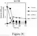 Fig. 05 - Conversion of S-lignin compounds to useful intermediates