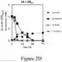 Fig. 06 - Conversion of S-lignin compounds to useful intermediates